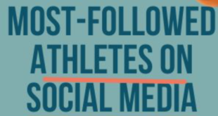 The top 5 most followed athletes on social media